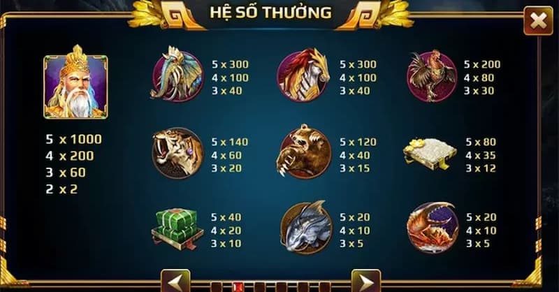 Cách chơi nổ hũ chỉ thắng không thua từ cao thủ 2 Chọn thời điểm vàng cược